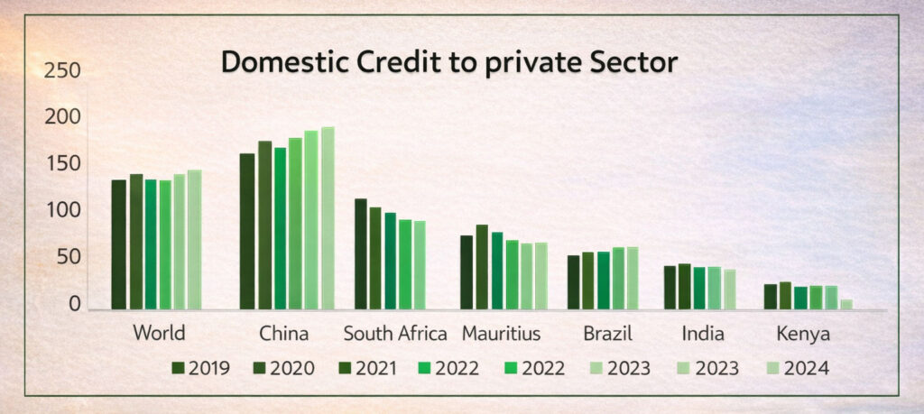 Global domestic credit comparison chart cut gx9Pif